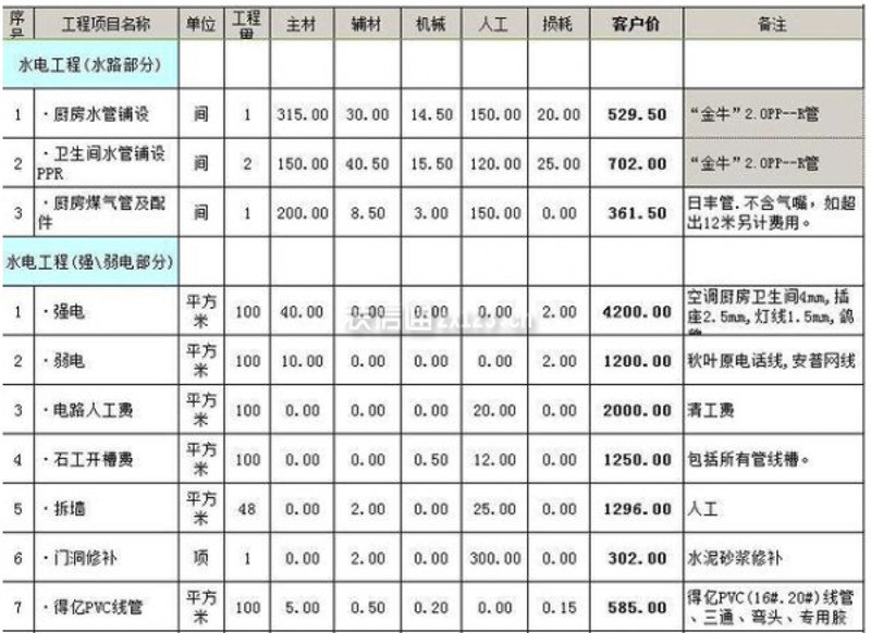 南京装修时间几点到几点不算扰民?选择合适的时间进行装修,既能让工作顺利进行,又避免打扰邻居,这是每一个家庭主理人关心的问题。